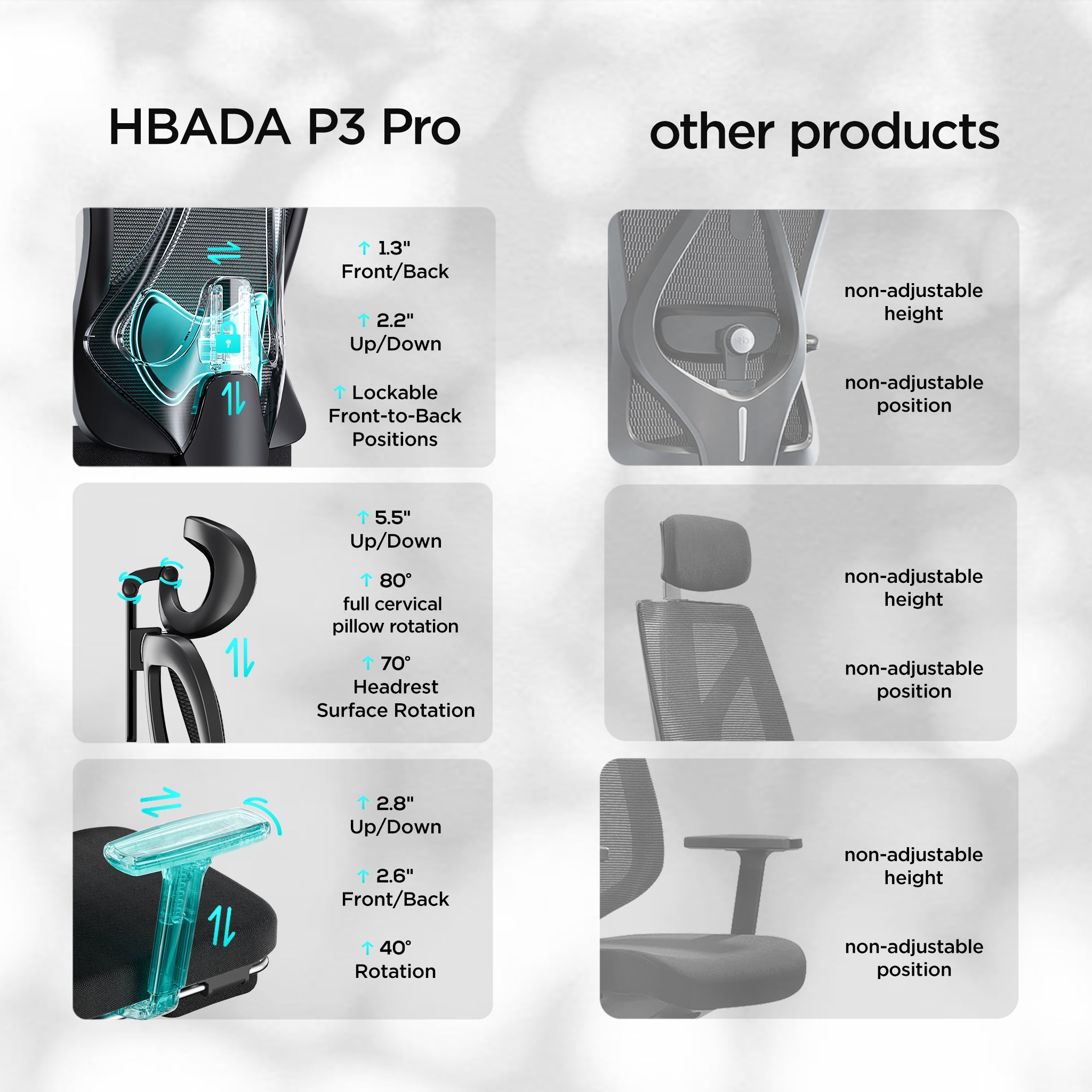 Hbada_P3_office_Chair without footrest  black upgrade vs others
